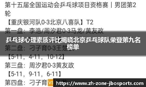 乒乓球心理素质评比揭晓北京乒乓球队荣登第九名榜单